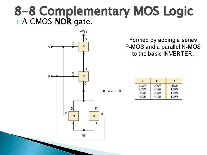 8 -8 Complementary MOS Logic �A CMOS NOR gate. Formed by adding a series