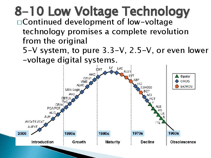 8 -10 Low Voltage Technology � Continued development of low-voltage technology promises a complete