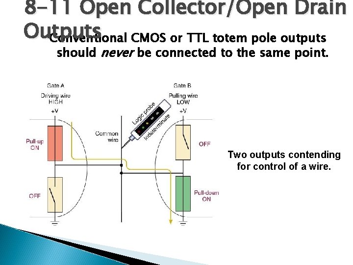 8 -11 Open Collector/Open Drain Outputs Conventional CMOS or TTL totem pole outputs should