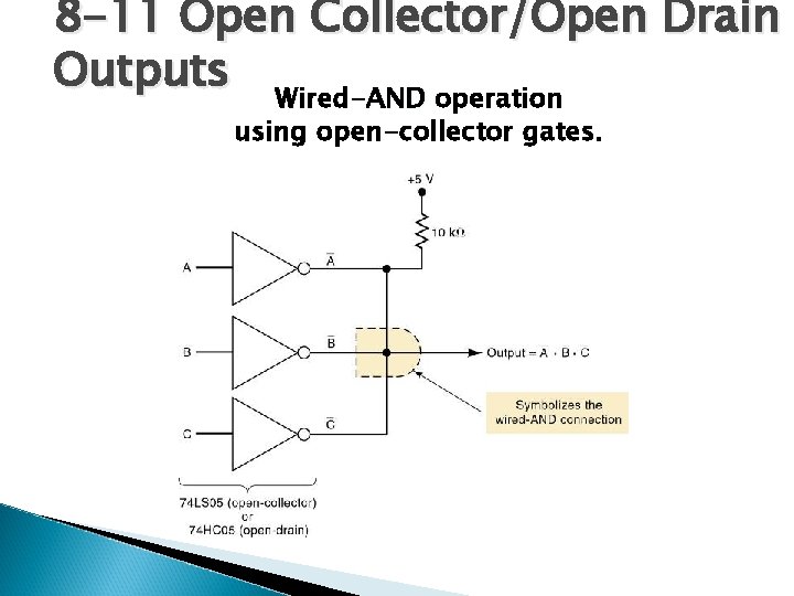 8 -11 Open Collector/Open Drain Outputs Wired-AND operation using open-collector gates. 