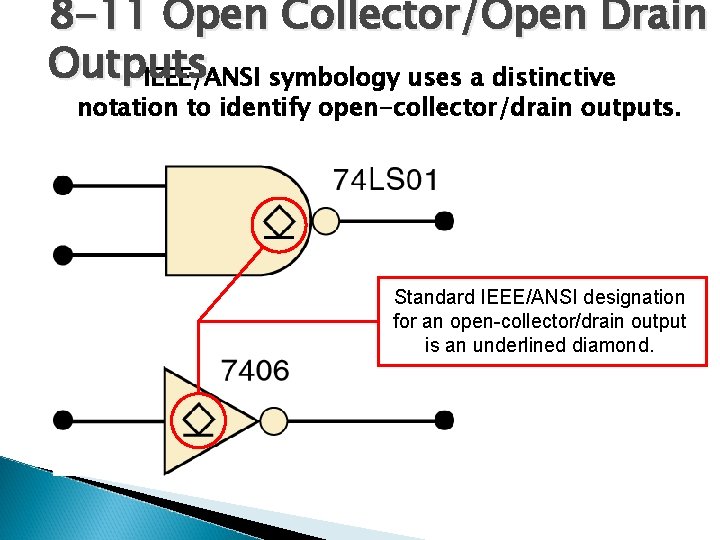 8 -11 Open Collector/Open Drain Outputs IEEE/ANSI symbology uses a distinctive notation to identify
