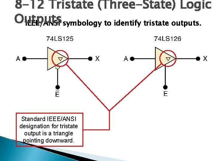 8 -12 Tristate (Three-State) Logic Outputs IEEE/ANSI symbology to identify tristate outputs. Standard IEEE/ANSI
