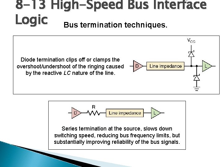 8 -13 High-Speed Bus Interface Logic Bus termination techniques. Diode termination clips off or