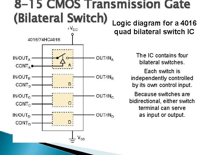 8 -15 CMOS Transmission Gate (Bilateral Switch) Logic diagram for a 4016 quad bilateral