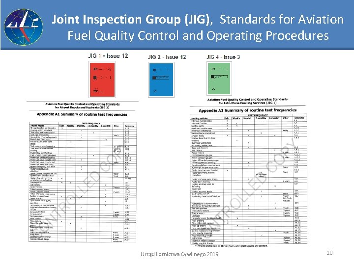 Joint Inspection Group (JIG), Standards for Aviation Fuel Quality Control and Operating Procedures Urząd