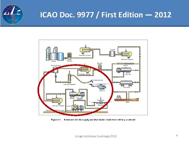 ICAO Doc. 9977 / First Edition — 2012 Urząd Lotnictwa Cywilnego 2019 4 