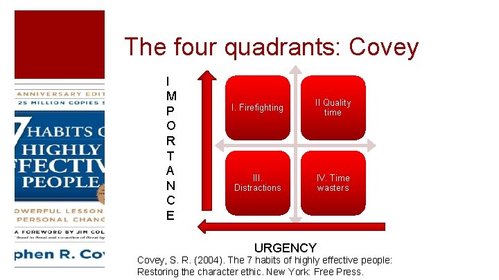 The four quadrants: Covey I M P O R T A N C E