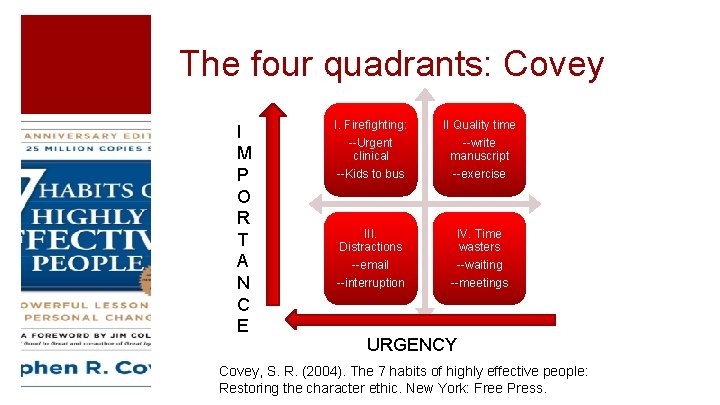 The four quadrants: Covey I M P O R T A N C E