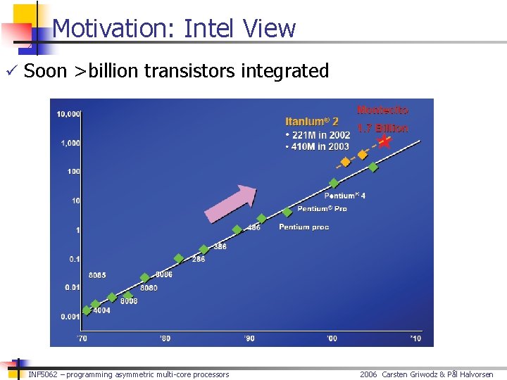 Motivation: Intel View ü Soon >billion transistors integrated INF 5062 – programming asymmetric multi-core