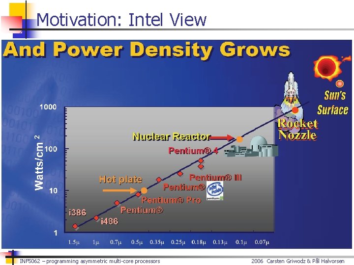 Motivation: Intel View ü Soon >billion transistors integrated ü Clock frequency can still increase