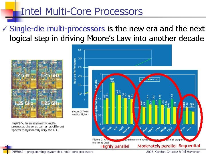 Intel Multi-Core Processors ü Single-die multi-processors is the new era and the next logical