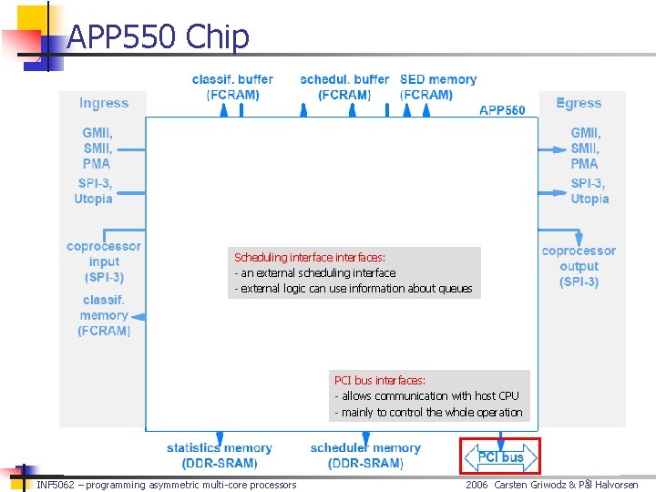 APP 550 Chip Scheduling interfaces: - an external scheduling interface - external logic can