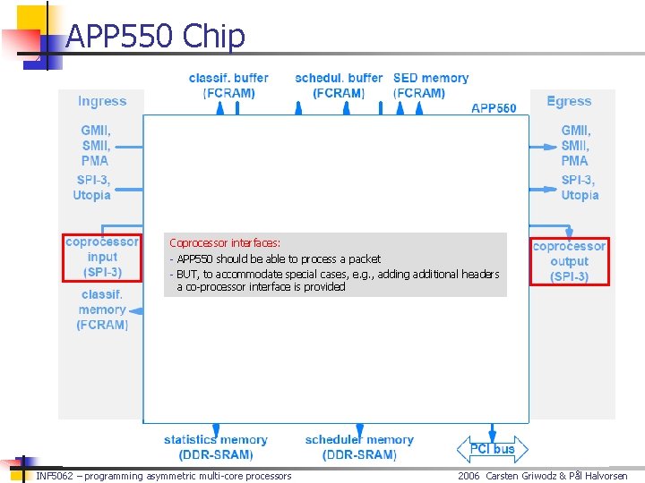 APP 550 Chip Coprocessor interfaces: - APP 550 should be able to process a