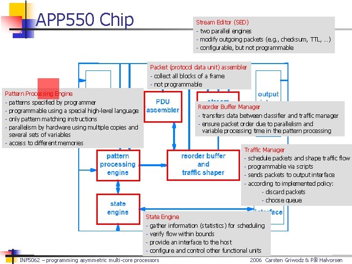 APP 550 Chip Stream Editor (SED) - two parallel engines - modify outgoing packets