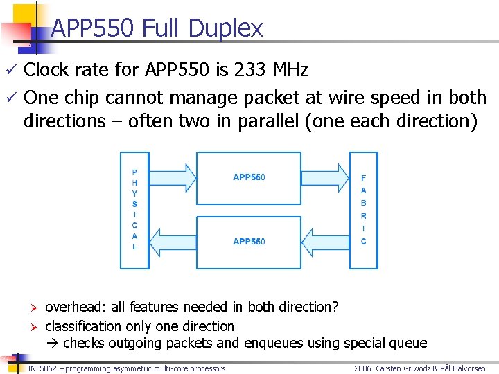 APP 550 Full Duplex ü Clock rate for APP 550 is 233 MHz ü