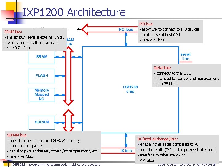 IXP 1200 Architecture SRAM bus: - shared bus (several external units) - usually control