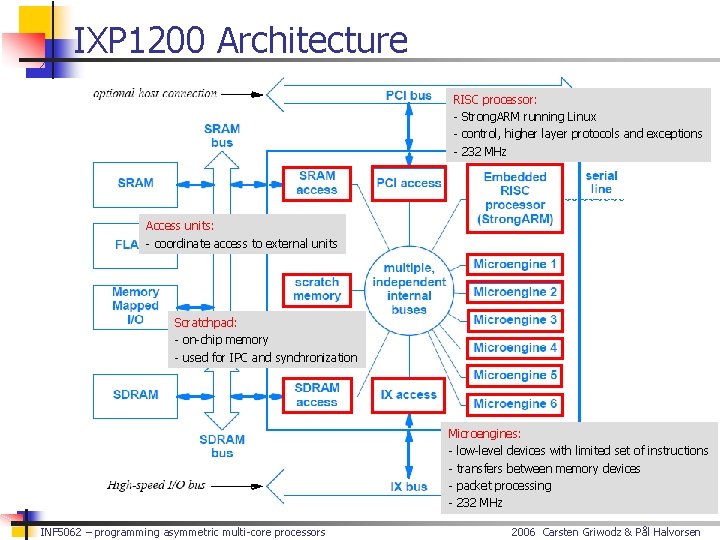 IXP 1200 Architecture RISC processor: - Strong. ARM running Linux - control, higher layer