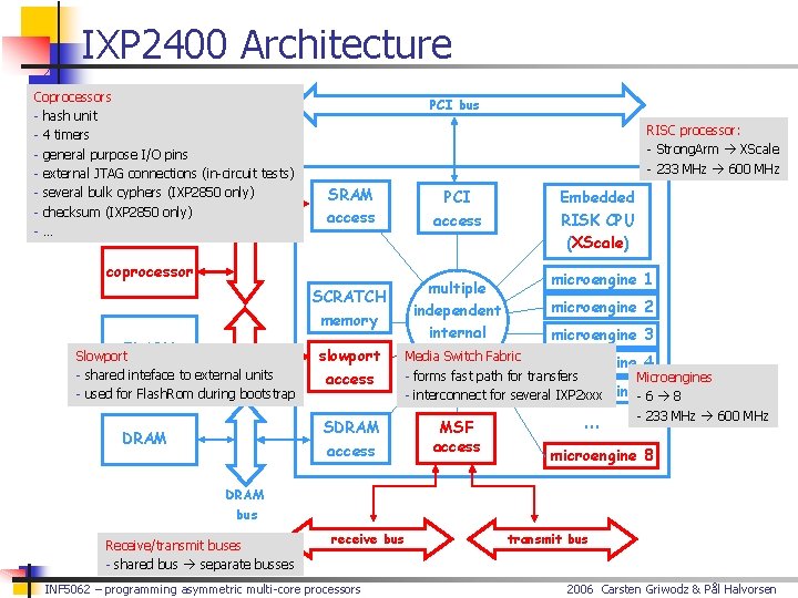 IXP 2400 Architecture Coprocessors - hash unit - 4 timers SRAM - general purpose