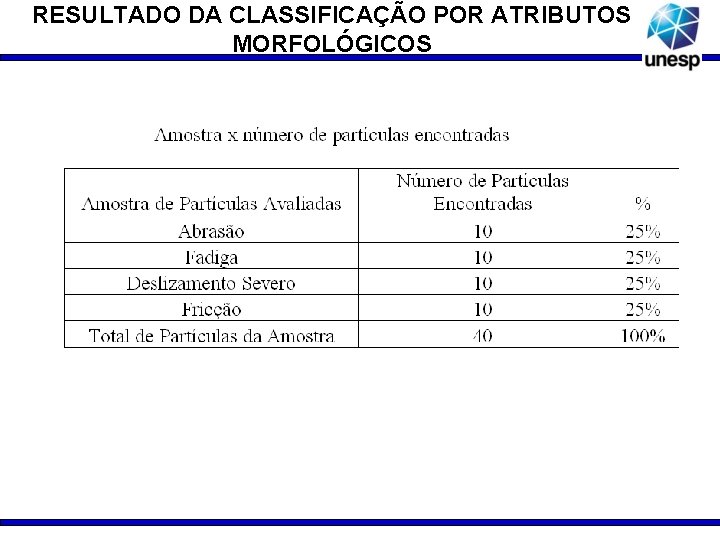 RESULTADO DA CLASSIFICAÇÃO POR ATRIBUTOS MORFOLÓGICOS 