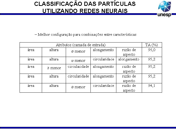 CLASSIFICAÇÃO DAS PARTÍCULAS UTILIZANDO REDES NEURAIS 