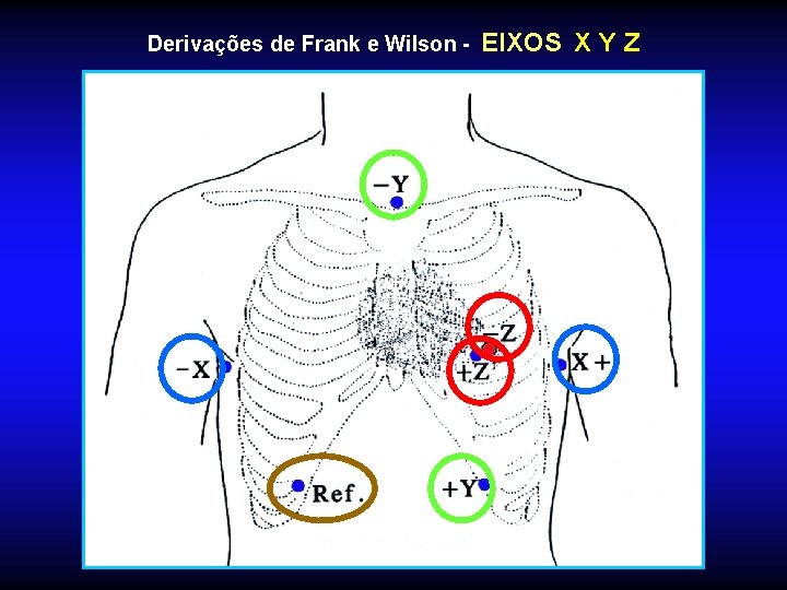 Derivações de Frank e Wilson - EIXOS X Y Z 