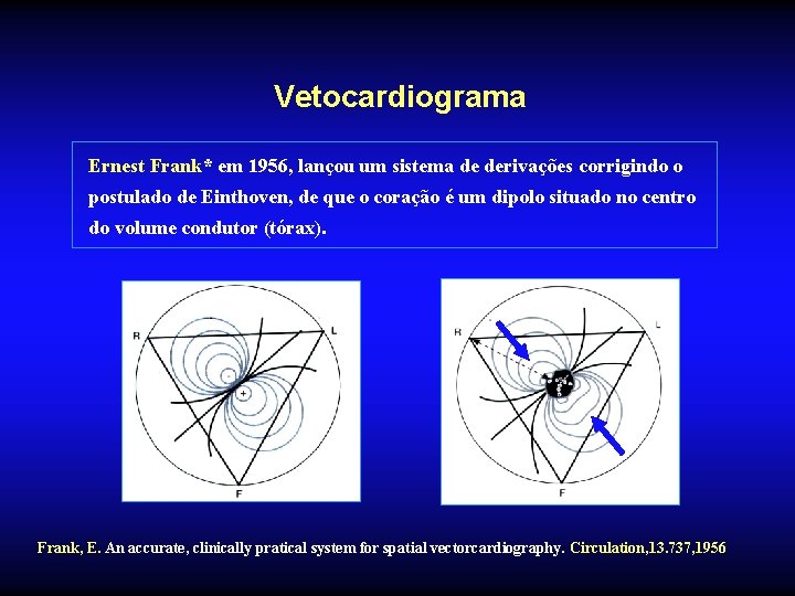 Vetocardiograma Ernest Frank* em 1956, lançou um sistema de derivações corrigindo o postulado de