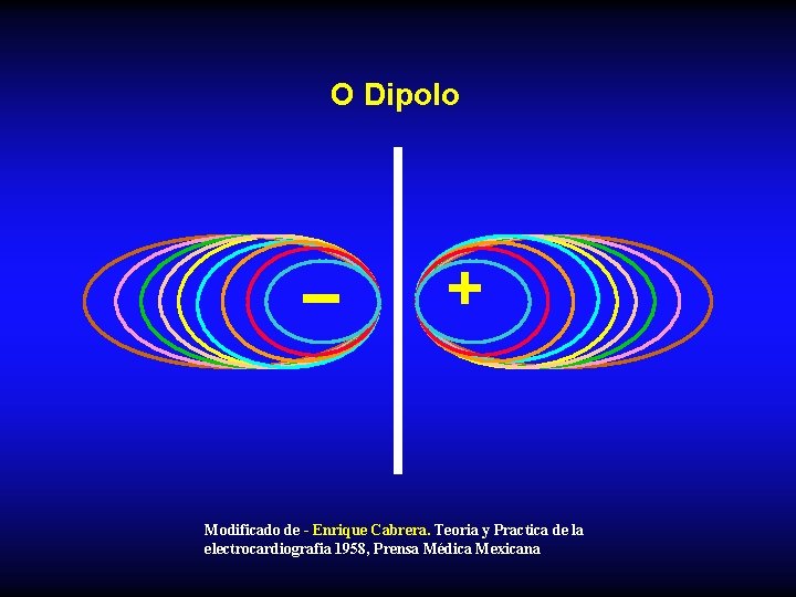 O Dipolo + – Modificado de - Enrique Cabrera. Teoria y Practica de la