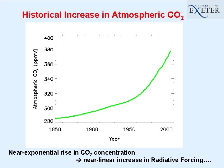 Historical Increase in Atmospheric CO 2 Near-exponential rise in CO 2 concentration near-linear increase