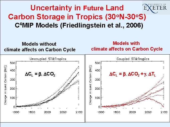 Uncertainty in Future Land Carbon Storage in Tropics (30 o. N-30 o. S) C