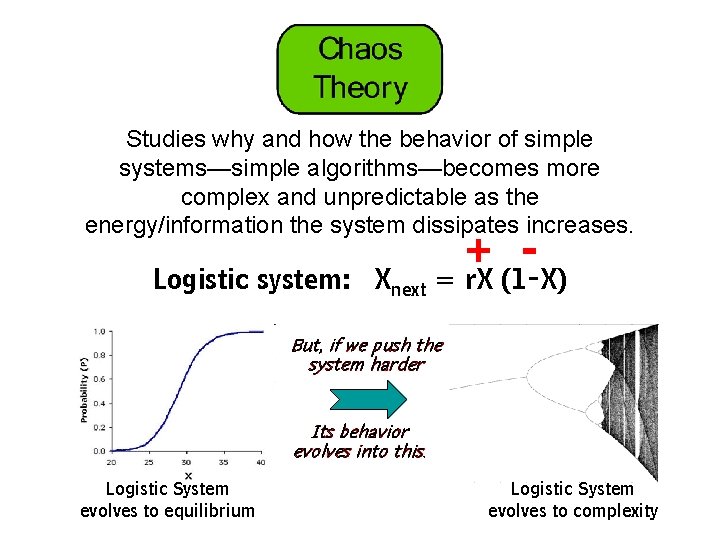 Studies why and how the behavior of simple systems—simple algorithms—becomes more complex and unpredictable