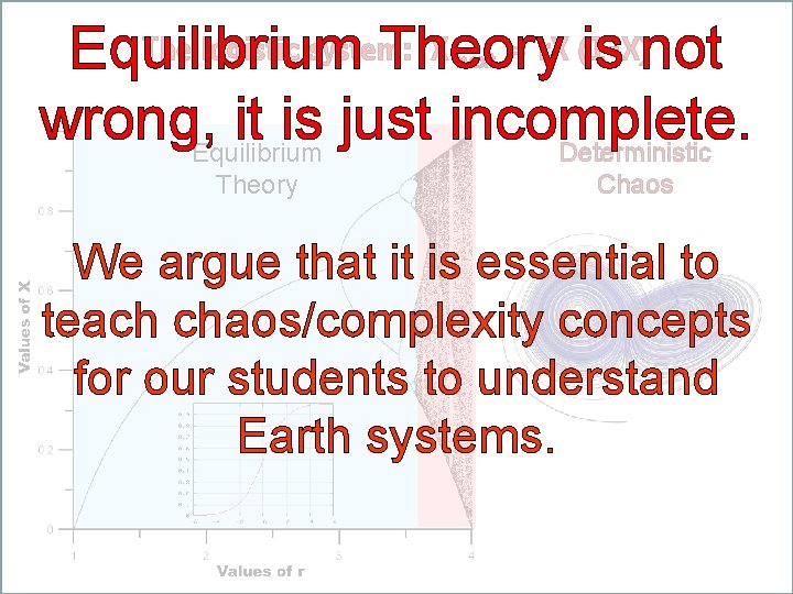 The logistic system: X = r. X (1 -X) Equilibrium Theory is not wrong,