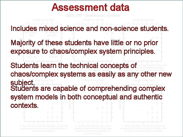 Assessment data Includes mixed science and non-science students. Majority of these students have little