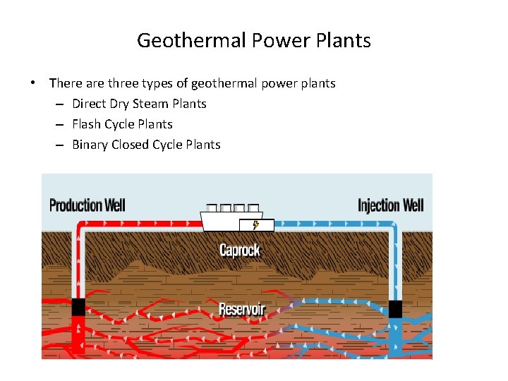 Geothermal Power Plants • There are three types of geothermal power plants – Direct Geothermal Power Plants • There are three types of geothermal power plants – Direct