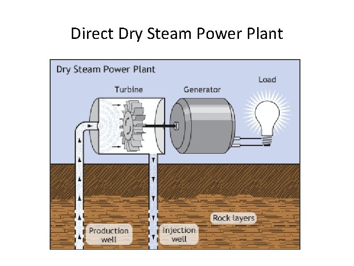 Direct Dry Steam Power Plant Direct Dry Steam Power Plant