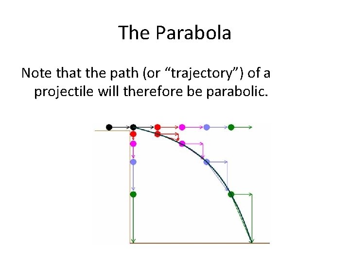 The Parabola Note that the path (or “trajectory”) of a projectile will therefore be