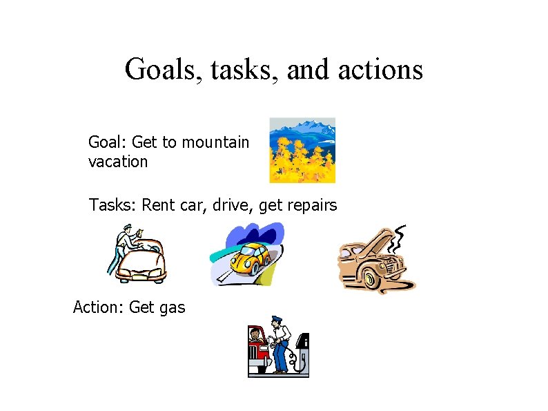 Goals, tasks, and actions Goal: Get to mountain vacation Tasks: Rent car, drive, get Goals, tasks, and actions Goal: Get to mountain vacation Tasks: Rent car, drive, get