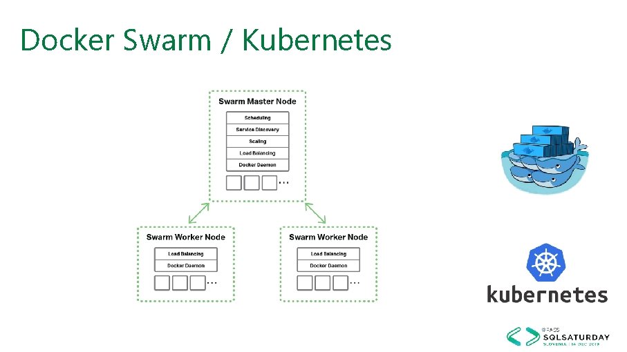 Docker Swarm / Kubernetes 