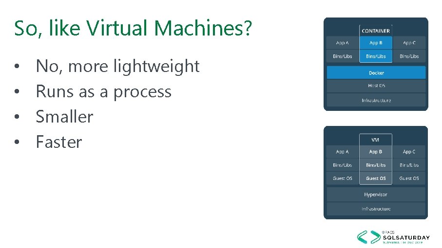 So, like Virtual Machines? • • No, more lightweight Runs as a process Smaller
