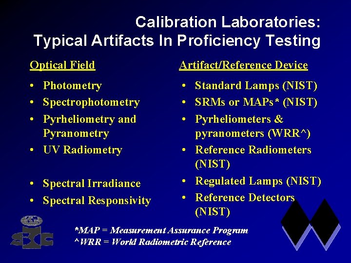 Calibration Laboratories: Typical Artifacts In Proficiency Testing Optical Field Artifact/Reference Device • Photometry •