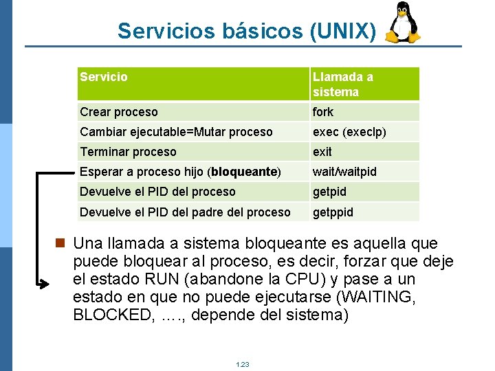 Servicios básicos (UNIX) Servicio Llamada a sistema Crear proceso fork Cambiar ejecutable=Mutar proceso exec