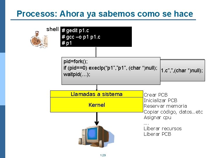 Procesos: Ahora ya sabemos como se hace shell # gedit p 1. c #