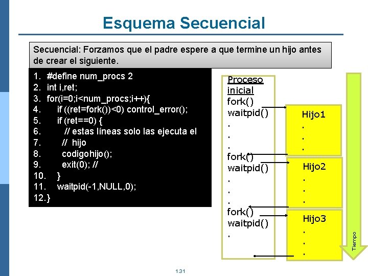 Esquema Secuencial: Forzamos que el padre espere a que termine un hijo antes de