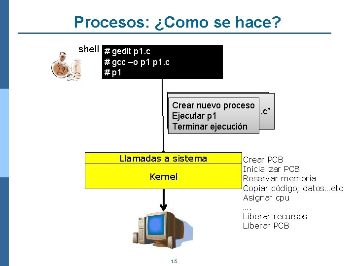 Procesos: ¿Como se hace? shell # gedit p 1. c # gcc –o p