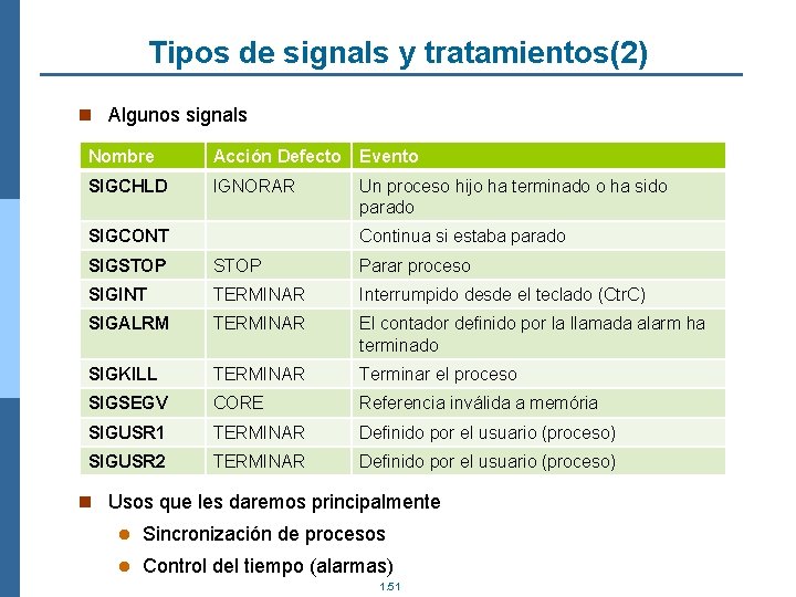 Tipos de signals y tratamientos(2) n Algunos signals Nombre Acción Defecto Evento SIGCHLD IGNORAR
