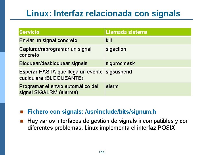 Linux: Interfaz relacionada con signals Servicio Llamada sistema Enviar un signal concreto kill Capturar/reprogramar