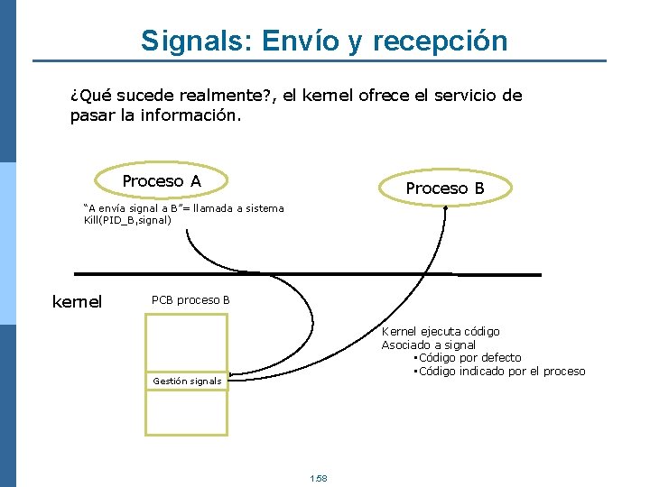 Signals: Envío y recepción ¿Qué sucede realmente? , el kernel ofrece el servicio de