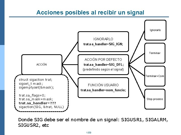 Acciones posibles al recibir un signal Ignorarlo IGNORARLO trat. sa_handler=SIG_IGN; Terminar ACCIÓN struct sigaction