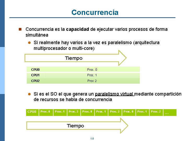 Concurrencia n Concurrencia es la capacidad de ejecutar varios procesos de forma simultánea l