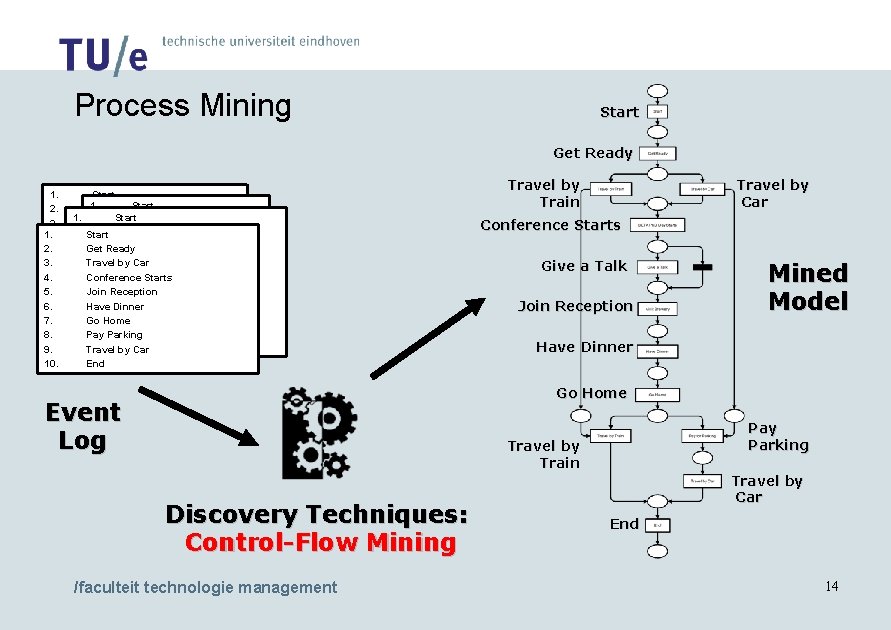 Process Mining Start Get Ready 1. 2. 3. 1. 4. 2. 5. 3. 6.