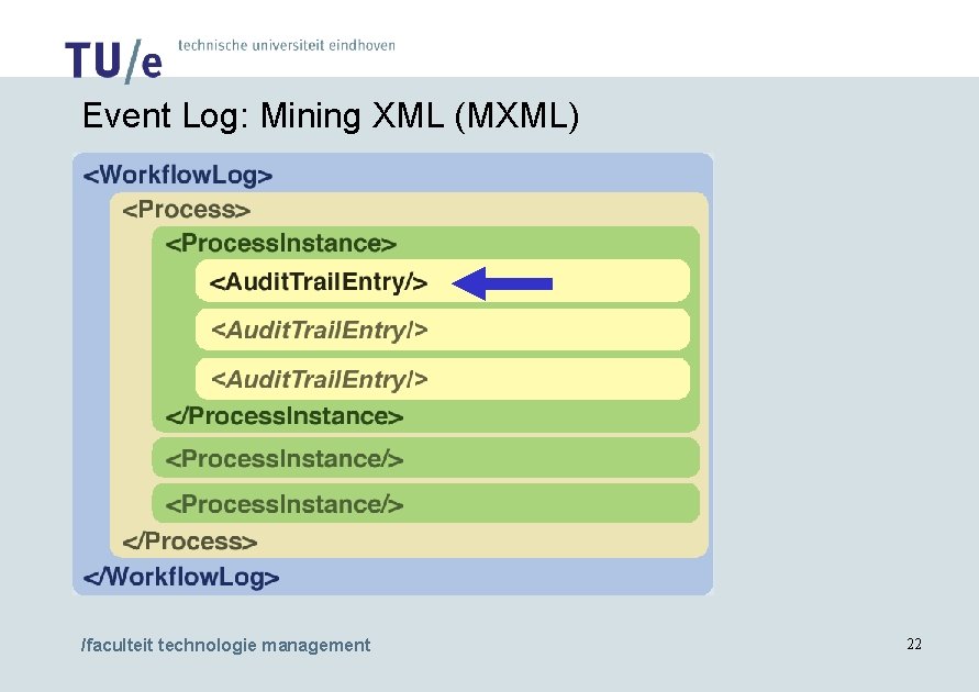 Event Log: Mining XML (MXML) /faculteit technologie management 22 